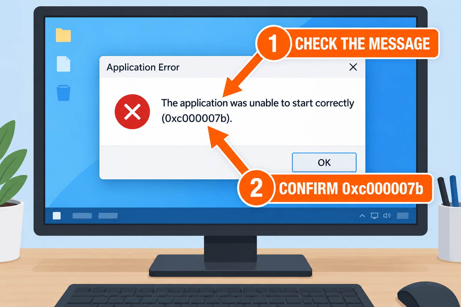 Windows Application Error dialog showing The application was unable to start correctly (0xc000007b), with callouts to check the message and confirm the code